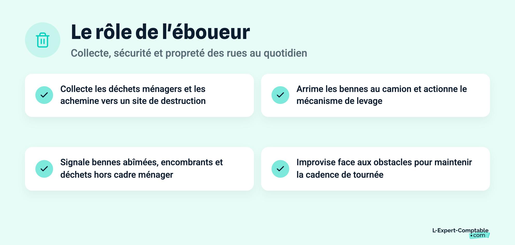 Le rôle de l'éboueur